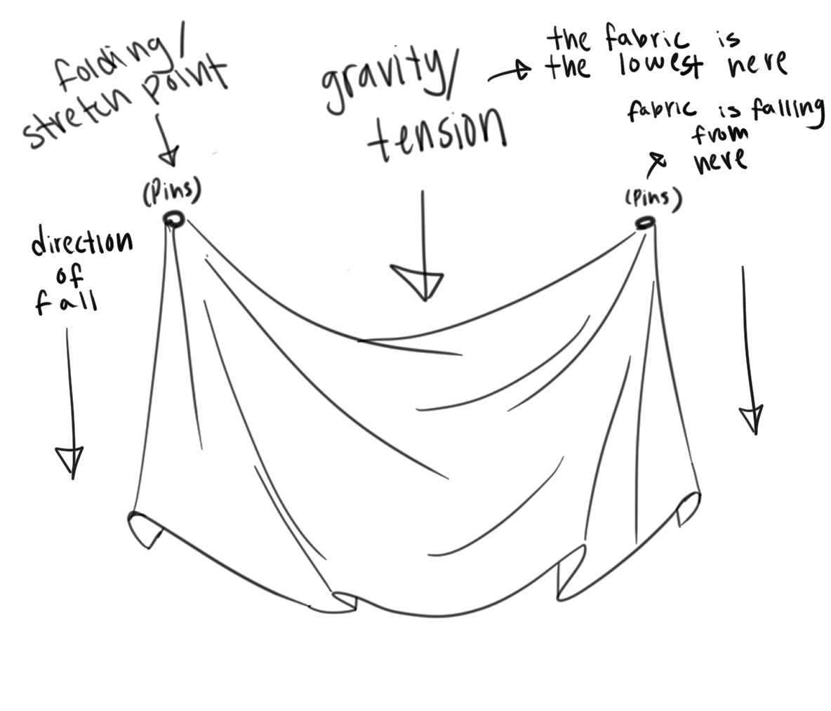 Fabric Folds Sketch