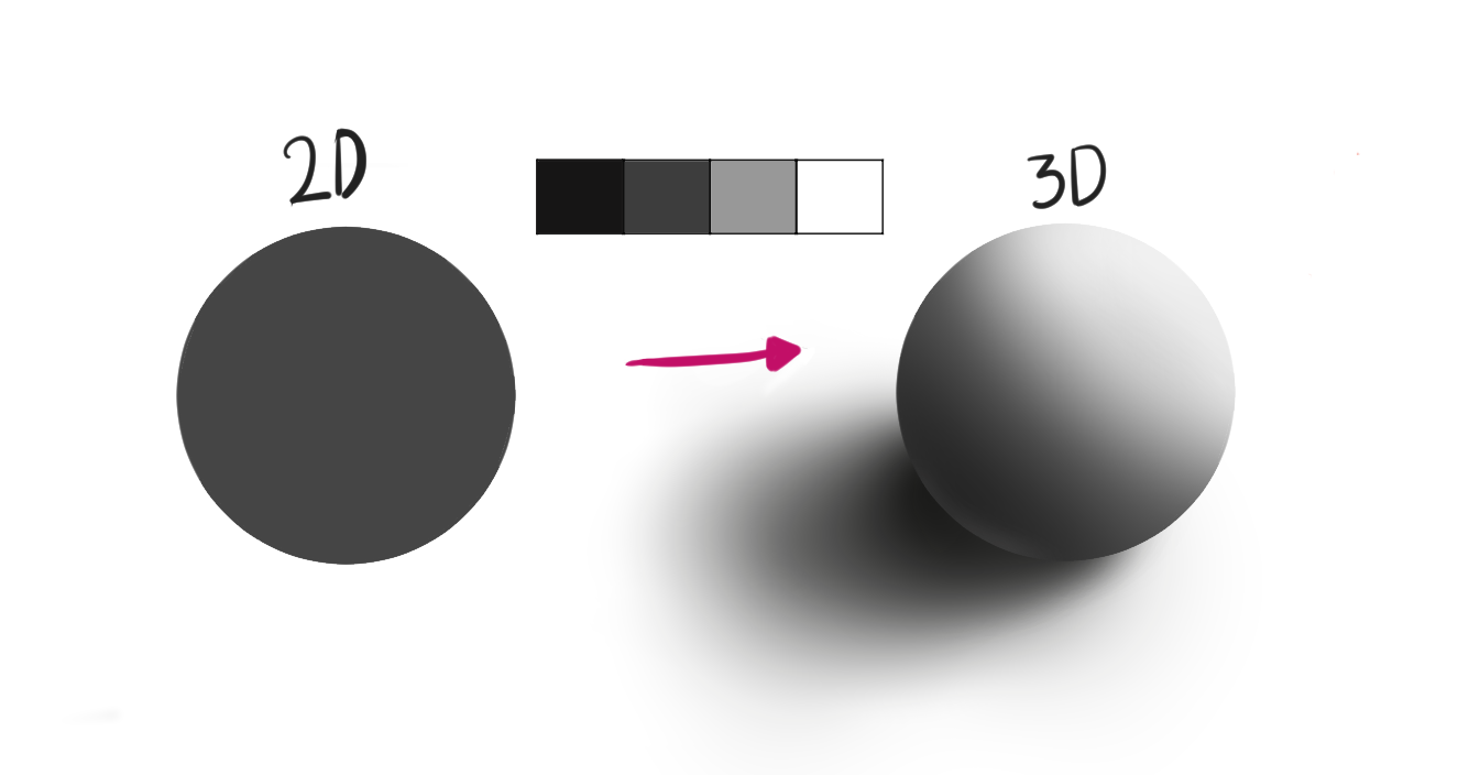 リアルな肌とそのテクスチャをペイントする By Foxvon Clip Studio Tips