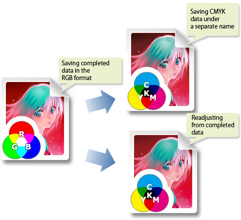 Creating CMYK data -Using color profiles- “Creating and exporting new files  #4” by ClipStudioOfficial - Make better art | CLIP STUDIO TIPS