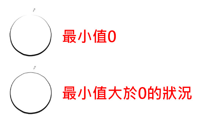 2 底稿和配色 專家的插圖教學 虎龍 2 By Clipstudioofficial Clip Studio Tips