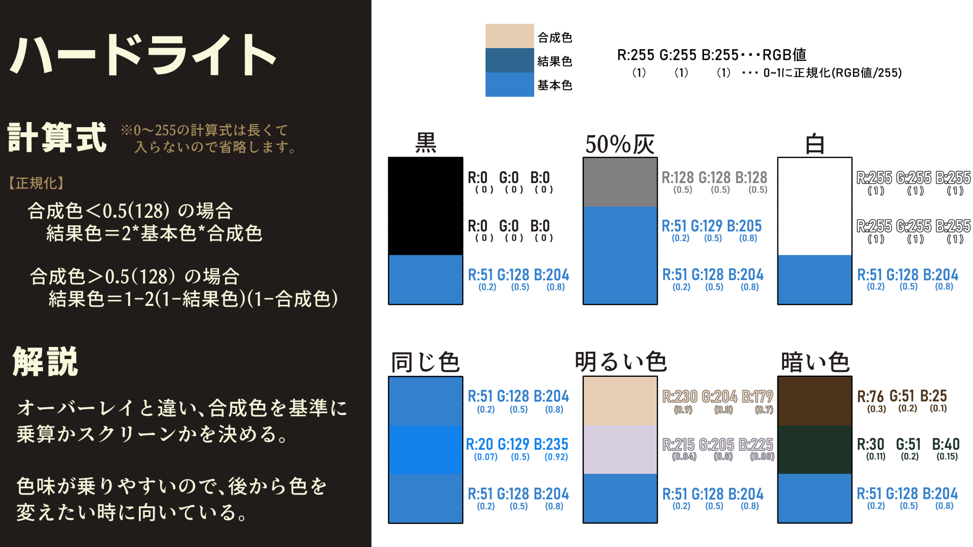 2 Clip Studio Paintの合成モード全解説 オーバーレイ 輝度 合成モード解説 2 By 駒米トオル Clip Studio Tips