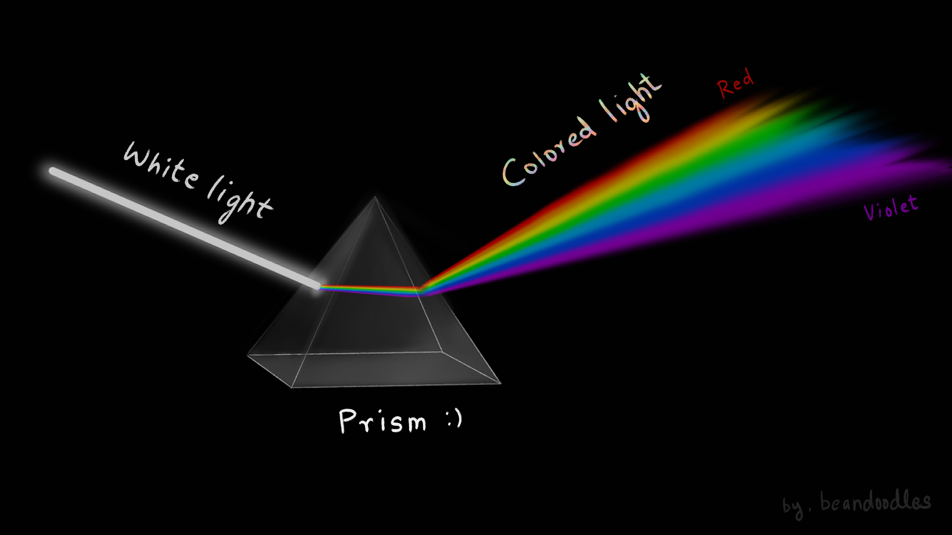スキーをペイントする方法 ビデオチュートリアル ヒント By Beanpots Clip Studio Tips