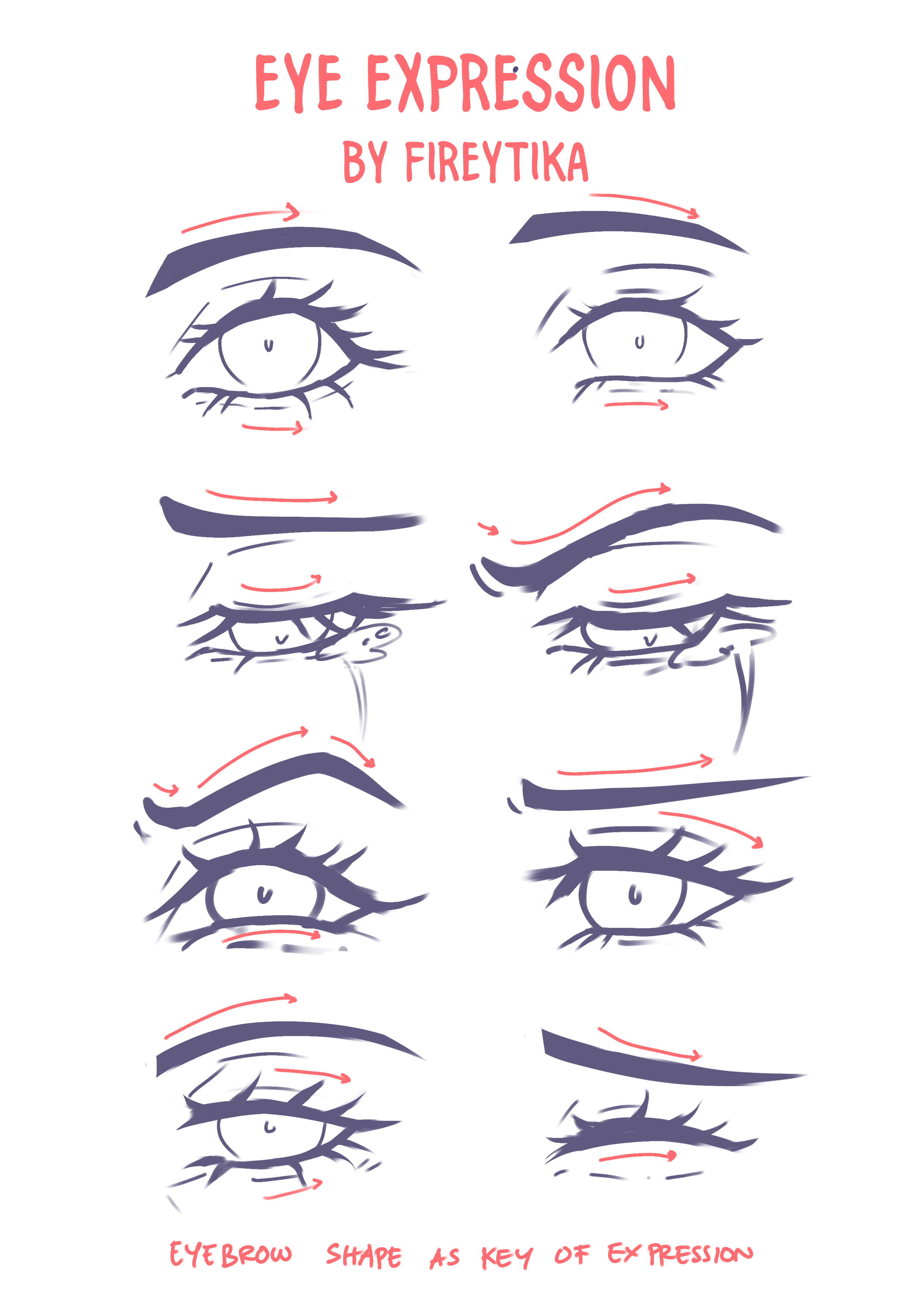 How To Draw Anime - Different Anime Eye Shapes. (Eye Reference)