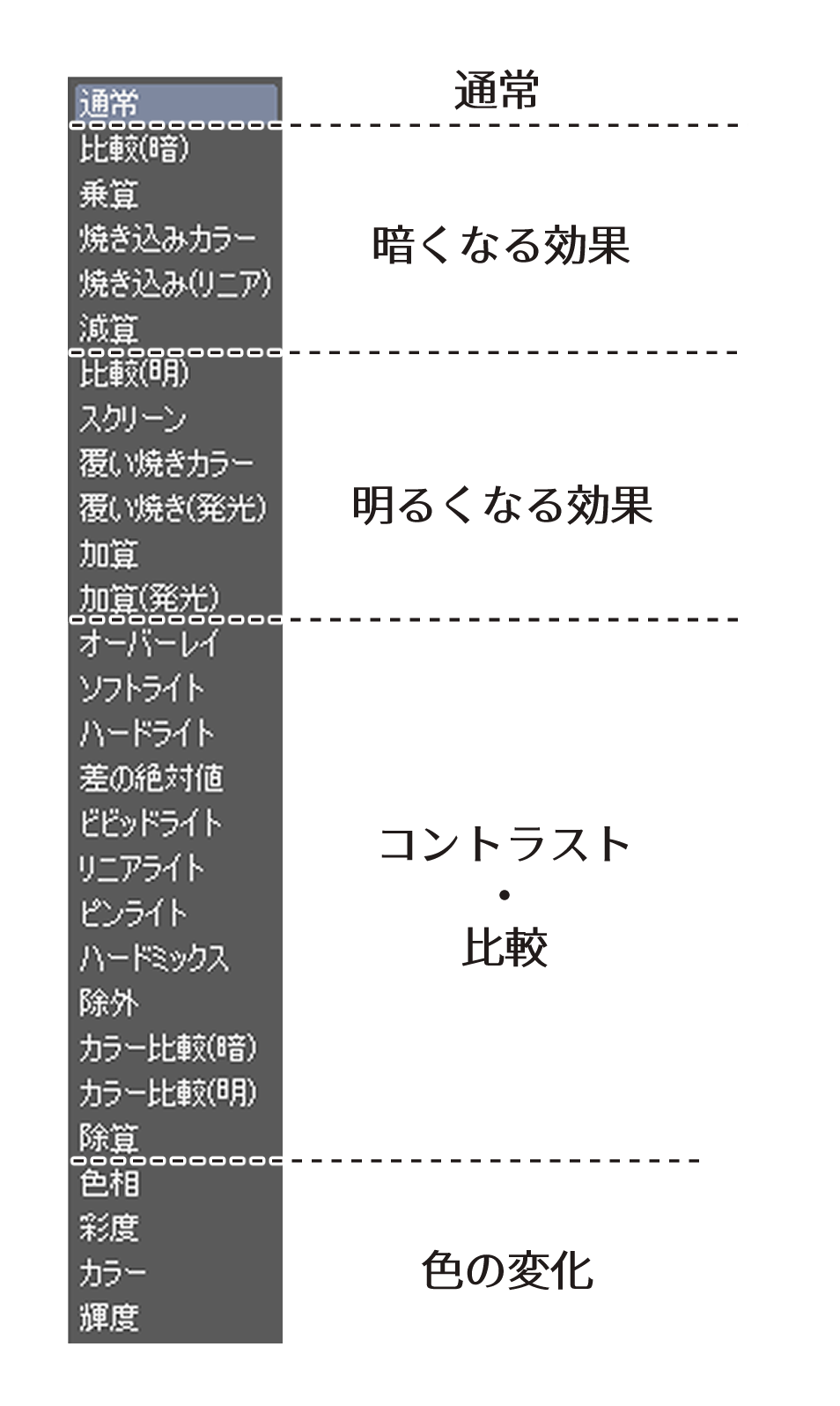 1 Clip Studio Paint Synthesis Mode Full Explanation Introduction Addition Light Emission 合成モード解説 1 By 駒米トオル Clip Studio Tips