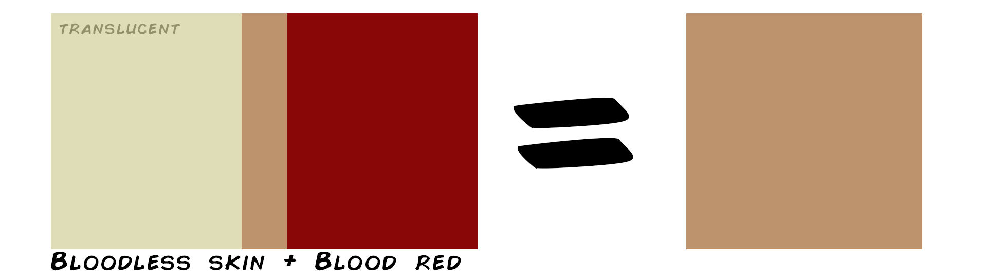 アーティストのための肌の色の科学 By Luckykyunart Clip Studio Tips