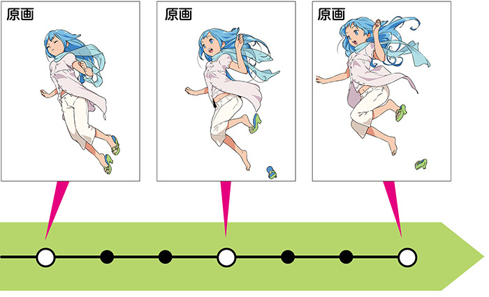 中割りの基本 うごくイラストの作り方 描き方 2 By