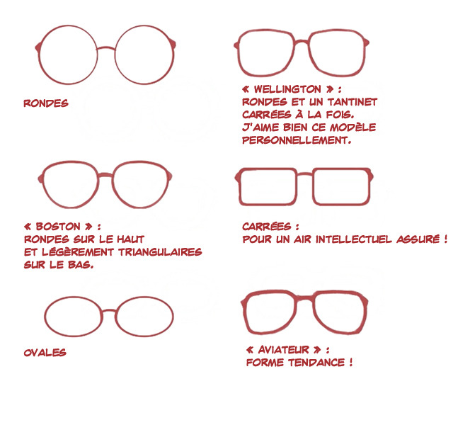 Dessinons Des Filles à La Mode Leçon De Dessin D