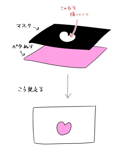 Ipad はじめてのクリスタ レイヤーの種類編 Ipadはじめてのクリスタ 3 By にくq3070 Clip Studio Tips