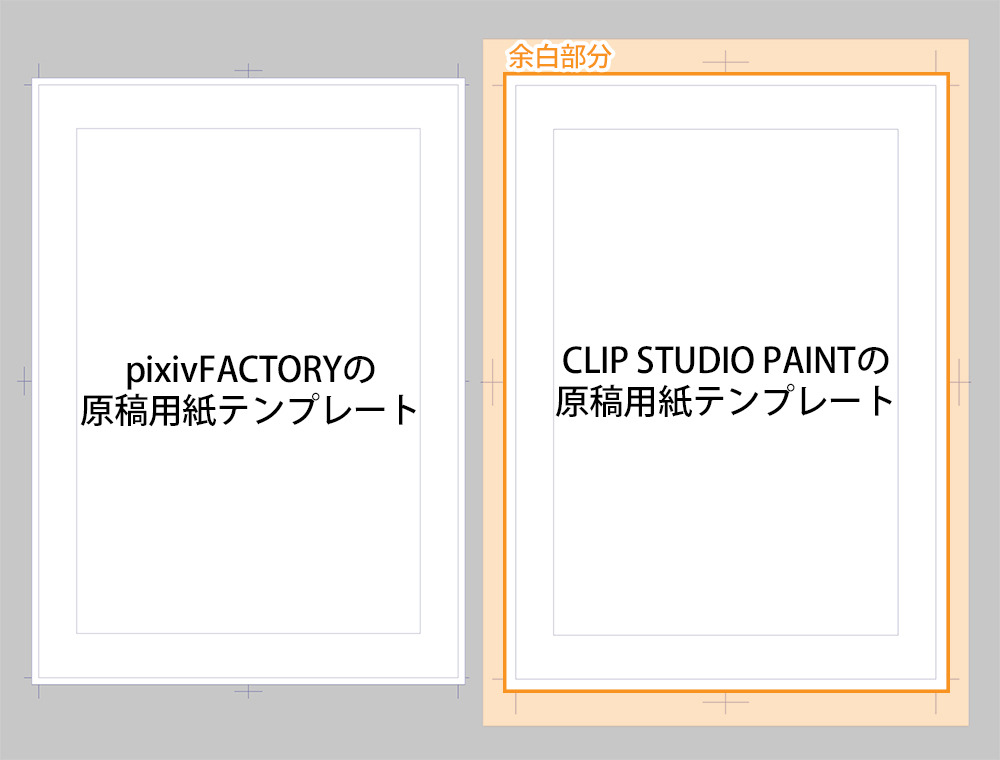 STEP1 原稿データ作成 