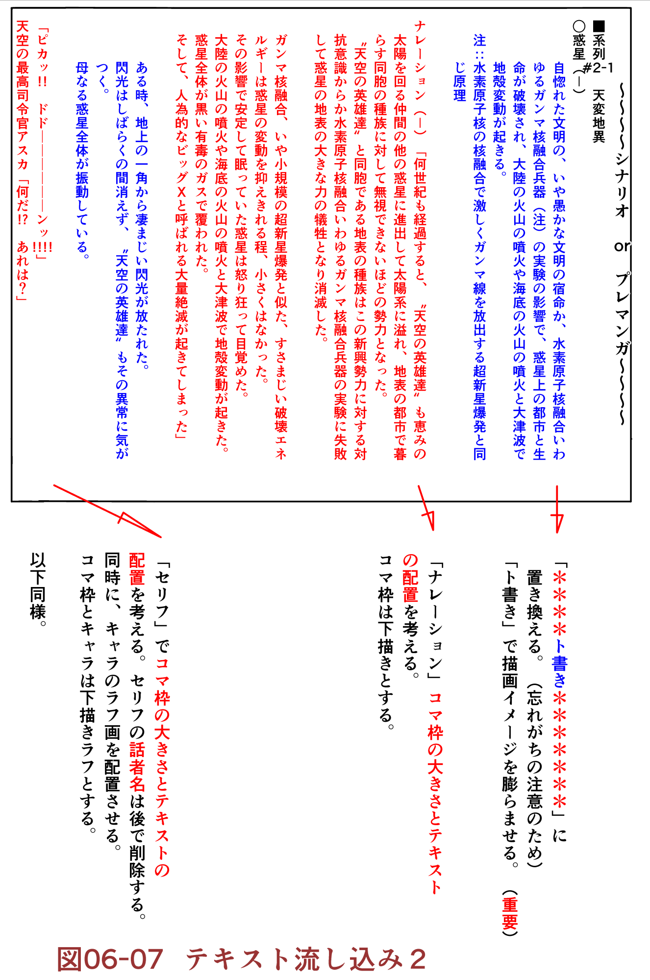 Basic Method Of My Style Manga Individual Management 06 Name Bigfield流 デジタルマンガ術 6 By Bigfield Clip Studio Tips