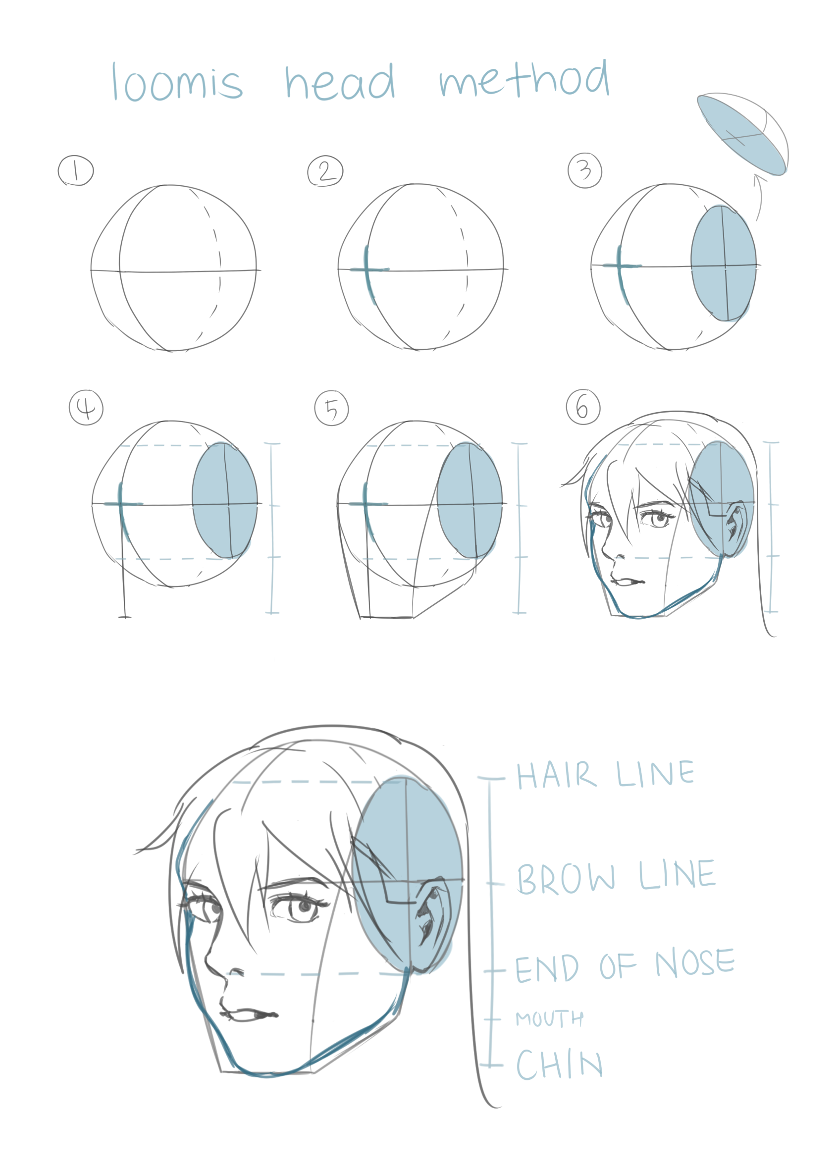 anime head shape tutorial