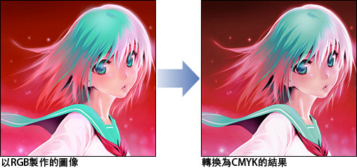 製作cmyk檔案 執行色彩設定檔 新建與寫出 4 By Clipstudioofficial Clip Studio Tips