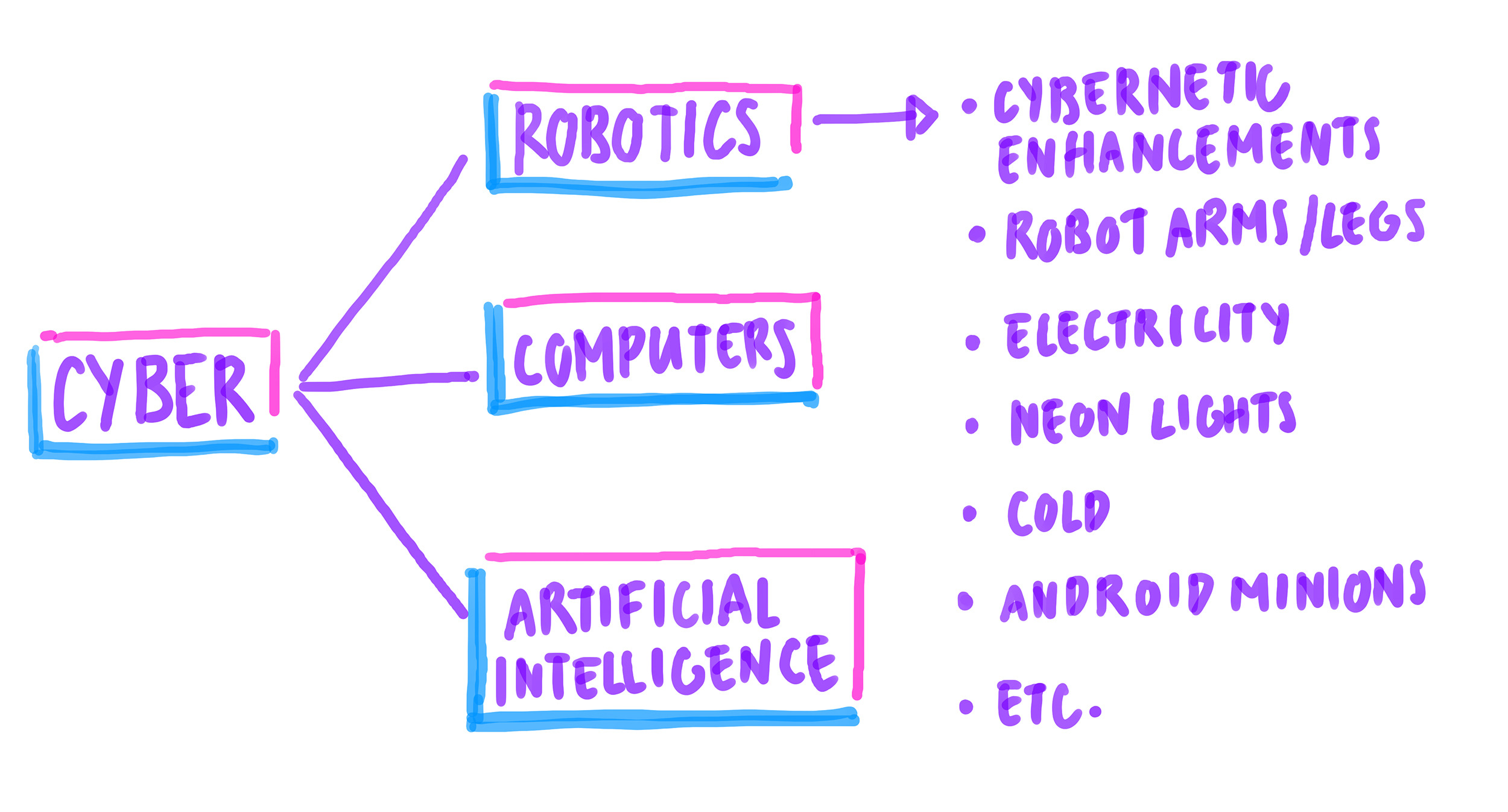 サイバーパンクキャラクターの作成 By Luckyqilin Clip Studio Tips