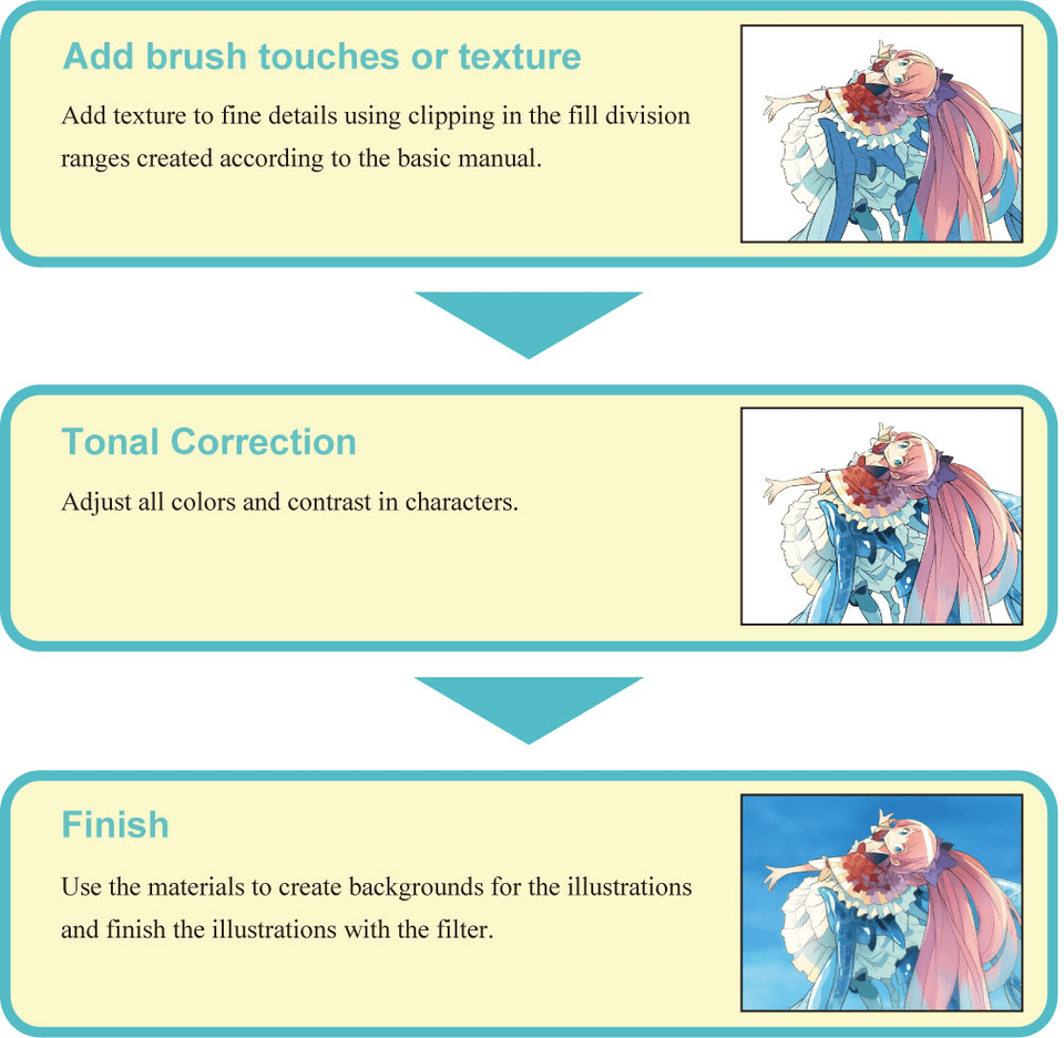 1.Process for Creating an Illustration: Advanced Guide “Drawing an ...