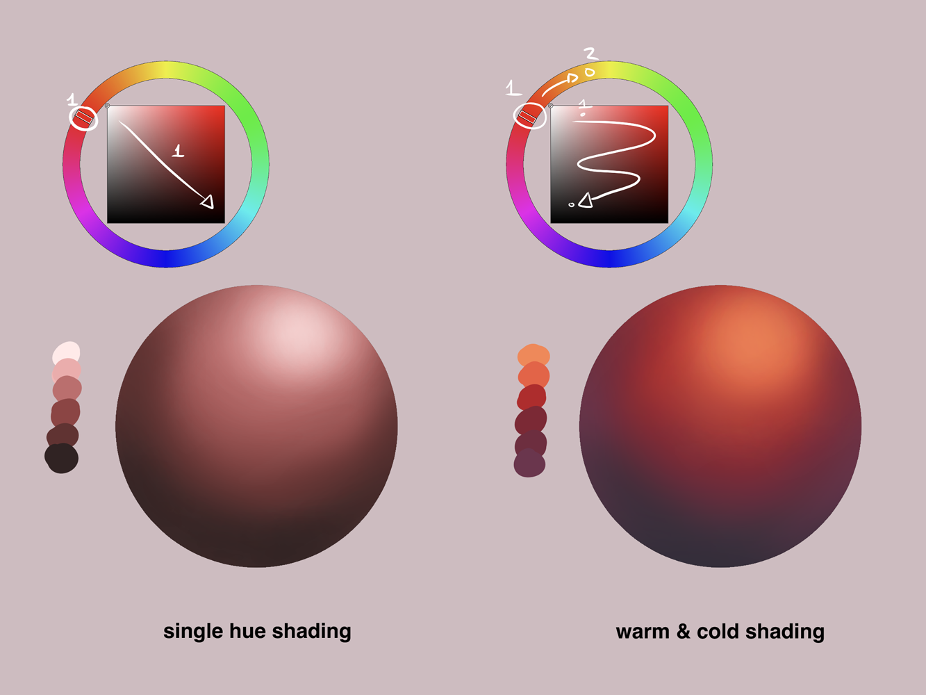 Tips for Digital Coloring and Shading