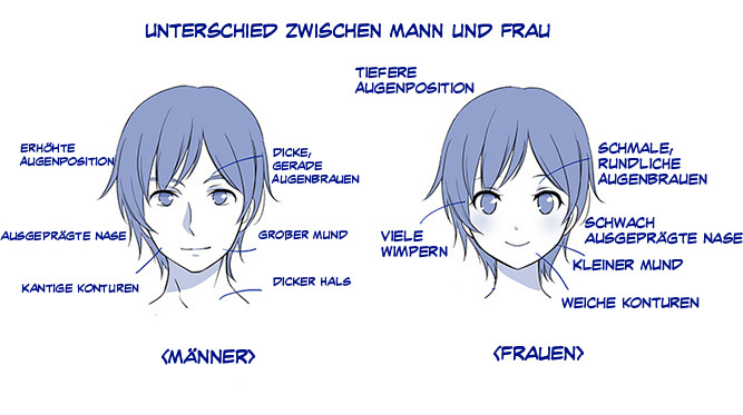 Zeichentutorials Von Palmie 10 So Zeichnen Sie Manner Gesicht Haare Und Korper Clip Studio Tips