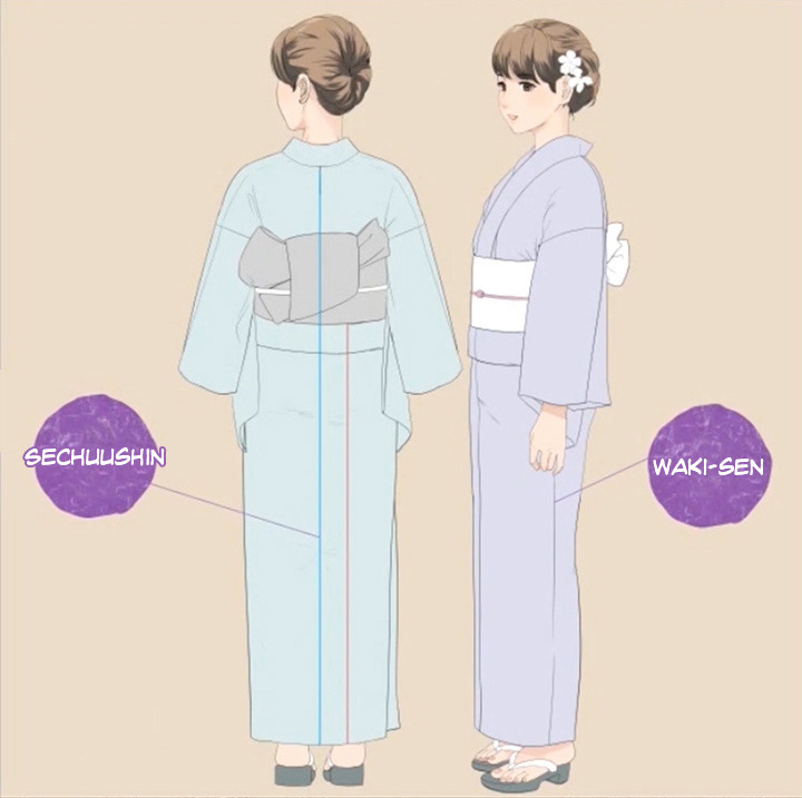 How to Draw Kimono