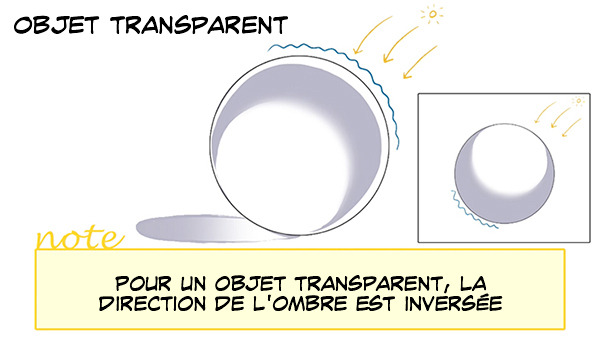 Comment Dessiner De Leau Apprenons à Dessiner Avec Palmie