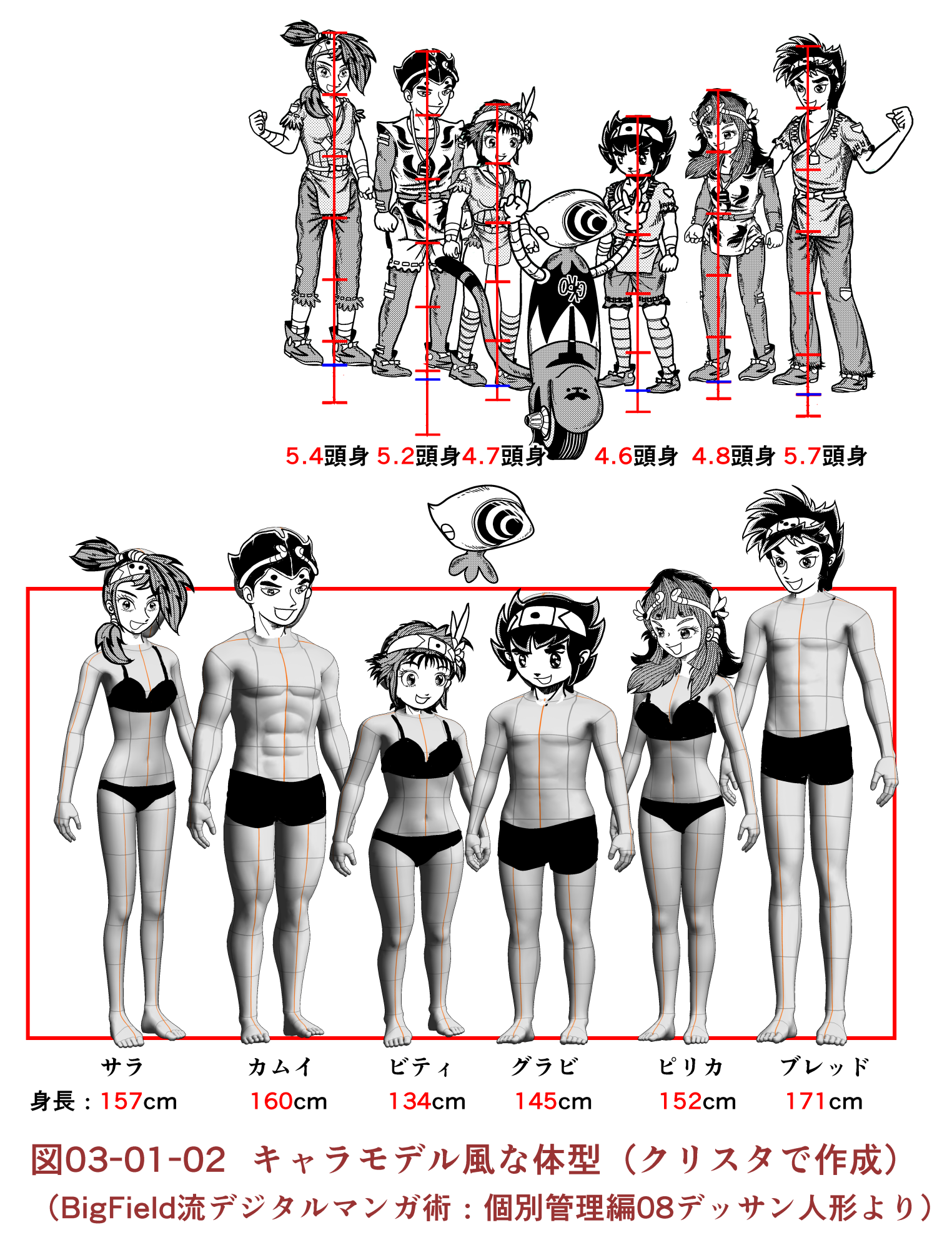 Standardization Of My Style Of Digital Manga 03 V Lloyd D Doll Look At My Child Bigfield Style Standardization Of Digital Manga 3 By Bigfield Clip Studio Tips