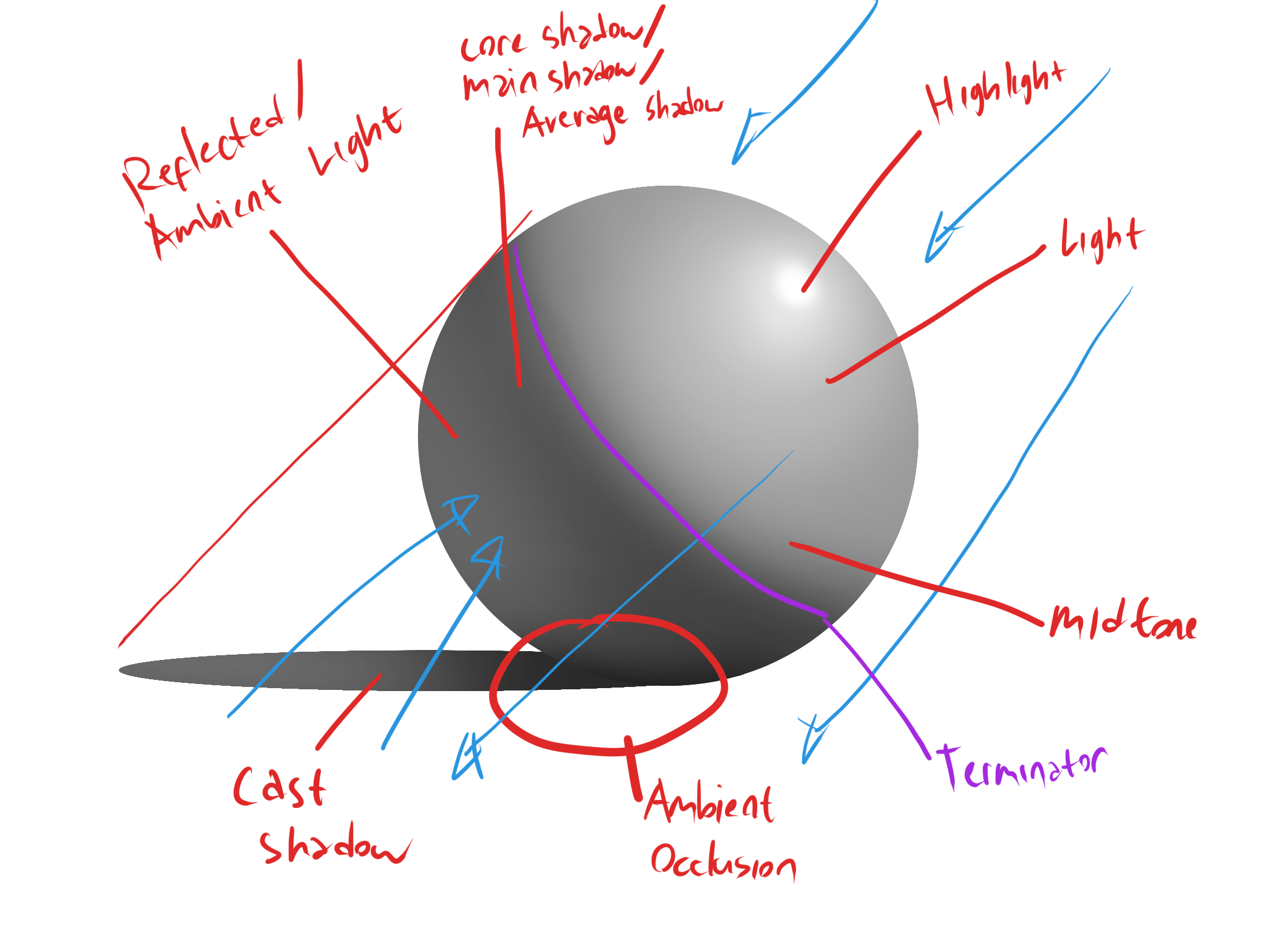 教學] 使用選取工具的簡單上色技巧by takemono7 - 繪圖小技巧| CLIP STUDIO TIPS