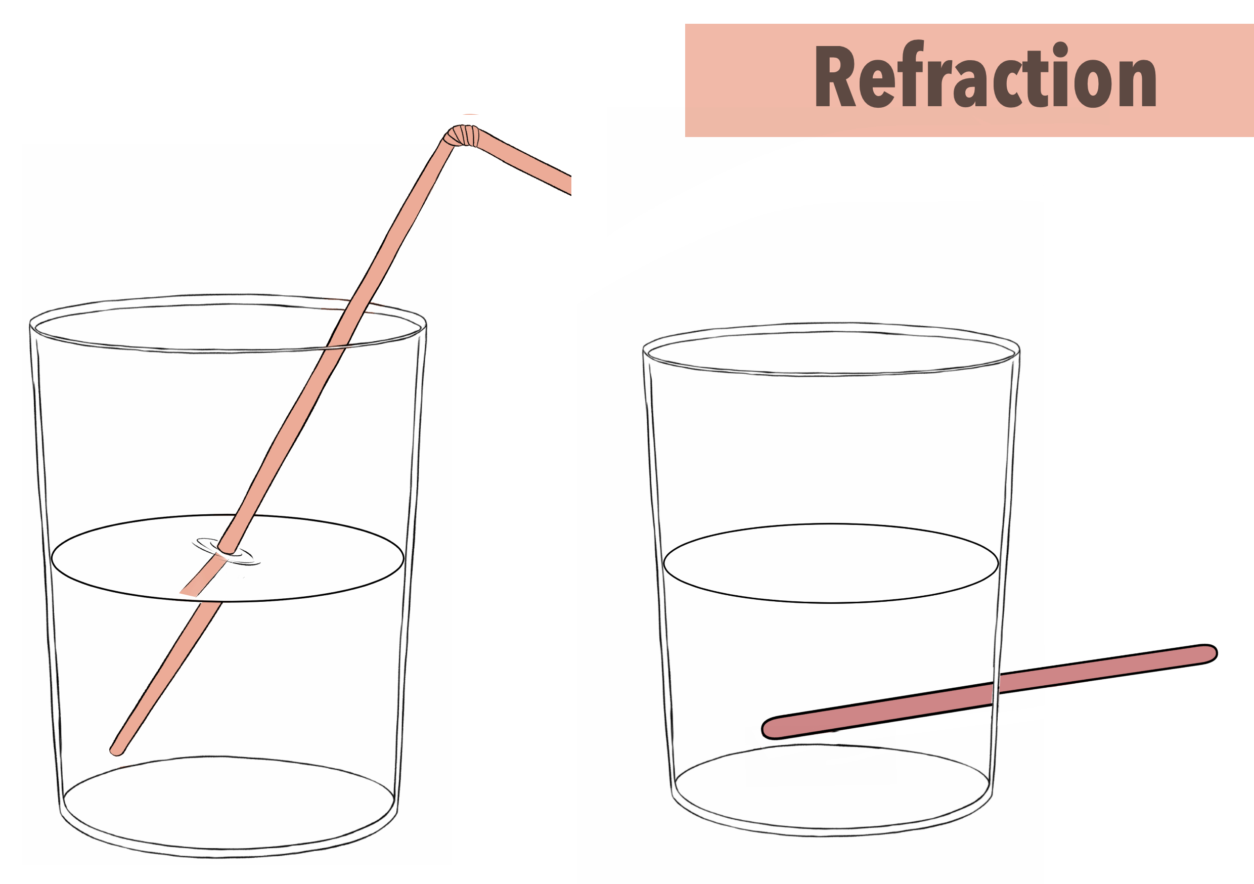 Reflexión / refracción / Transparencia vidrio / agua / vasos por  lostmemorycs - Tutoriales en comunidad | CLIP STUDIO TIPS