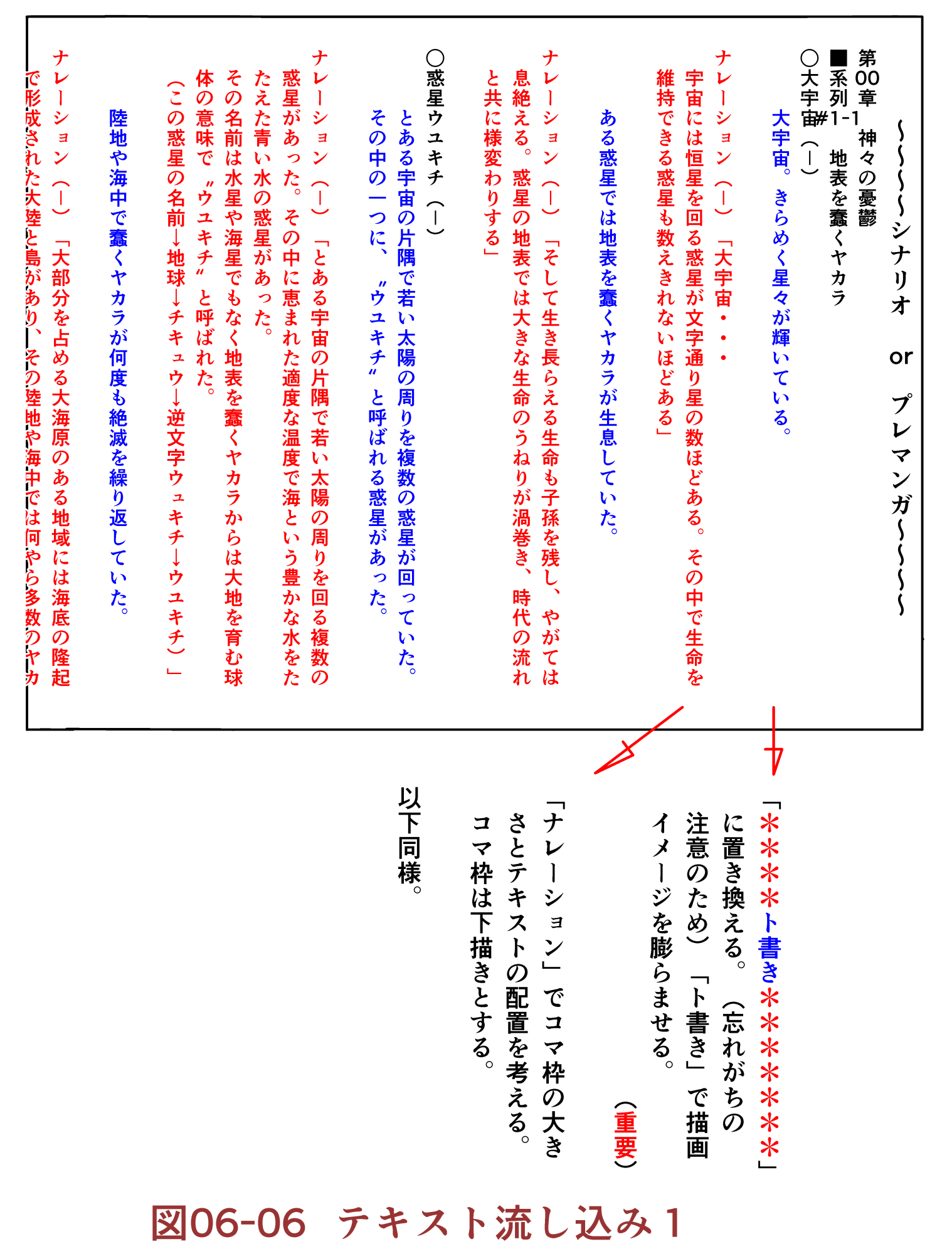 Basic Method Of My Style Manga Individual Management 06 Name Bigfield流 デジタルマンガ術 6 By Bigfield Clip Studio Tips