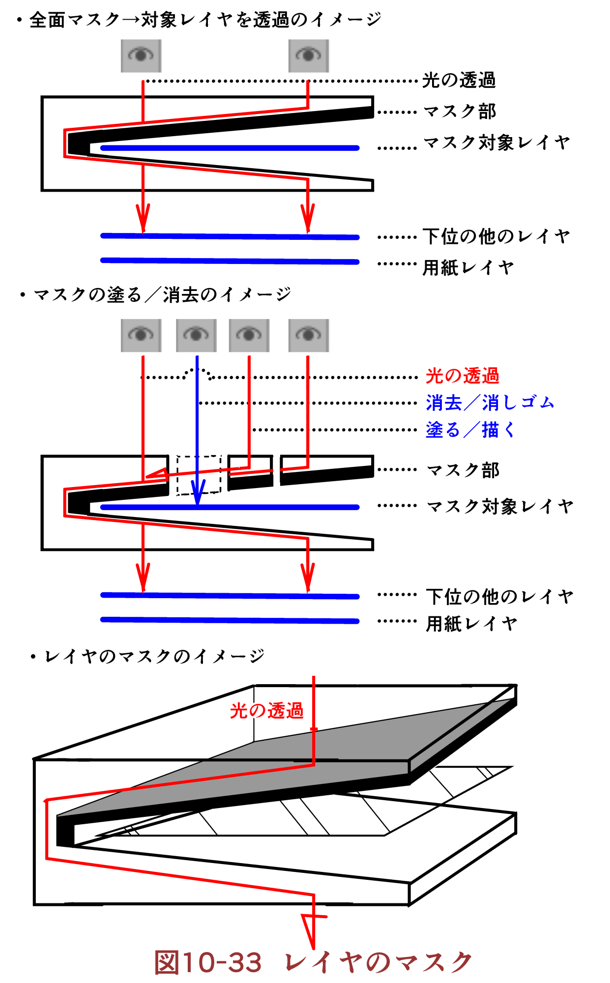 Basic Method Of My Style Manga Individual Management 10 Pens Bigfield流 デジタルマンガ術 10 By Bigfield Clip Studio Tips