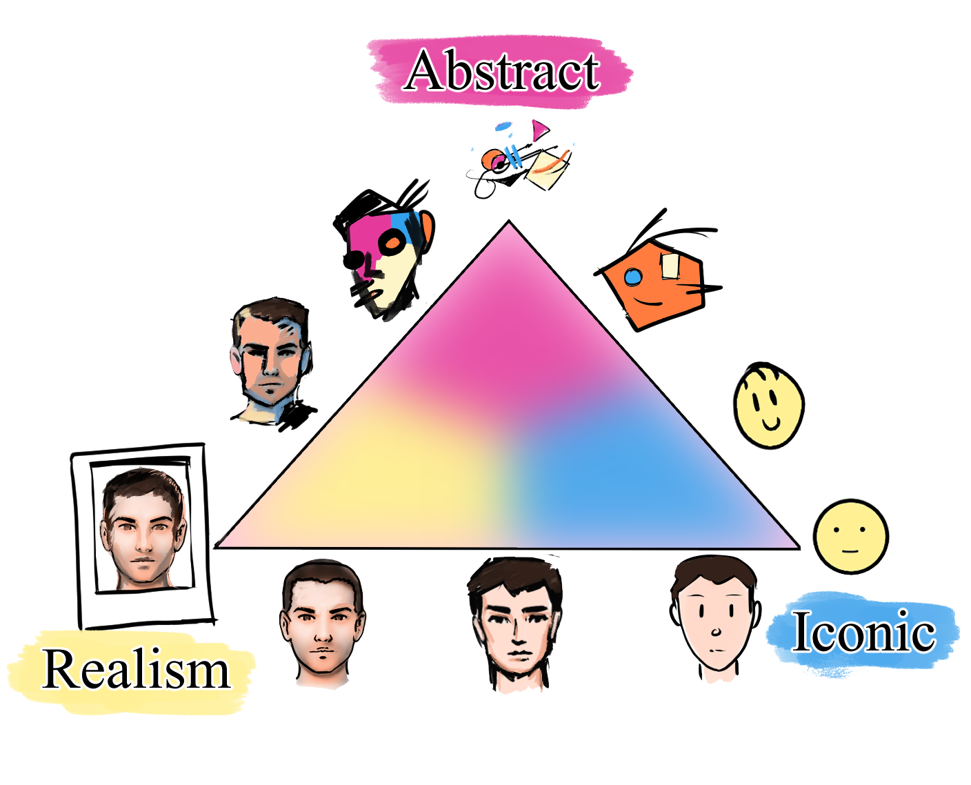 様々な角度の顔を自分のスタイルで描く方法 by Staviraa - お絵かきのコツ | CLIP STUDIO TIPS