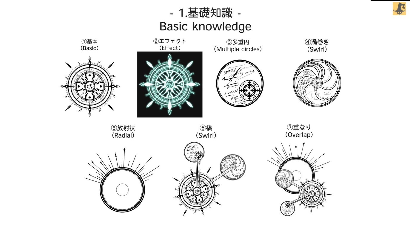 動画 特殊定規 対象定規を使った魔法陣の描き方 How To Draw Magic Circles Rulertool By あにまもこ Animamoco Clip Studio Tips