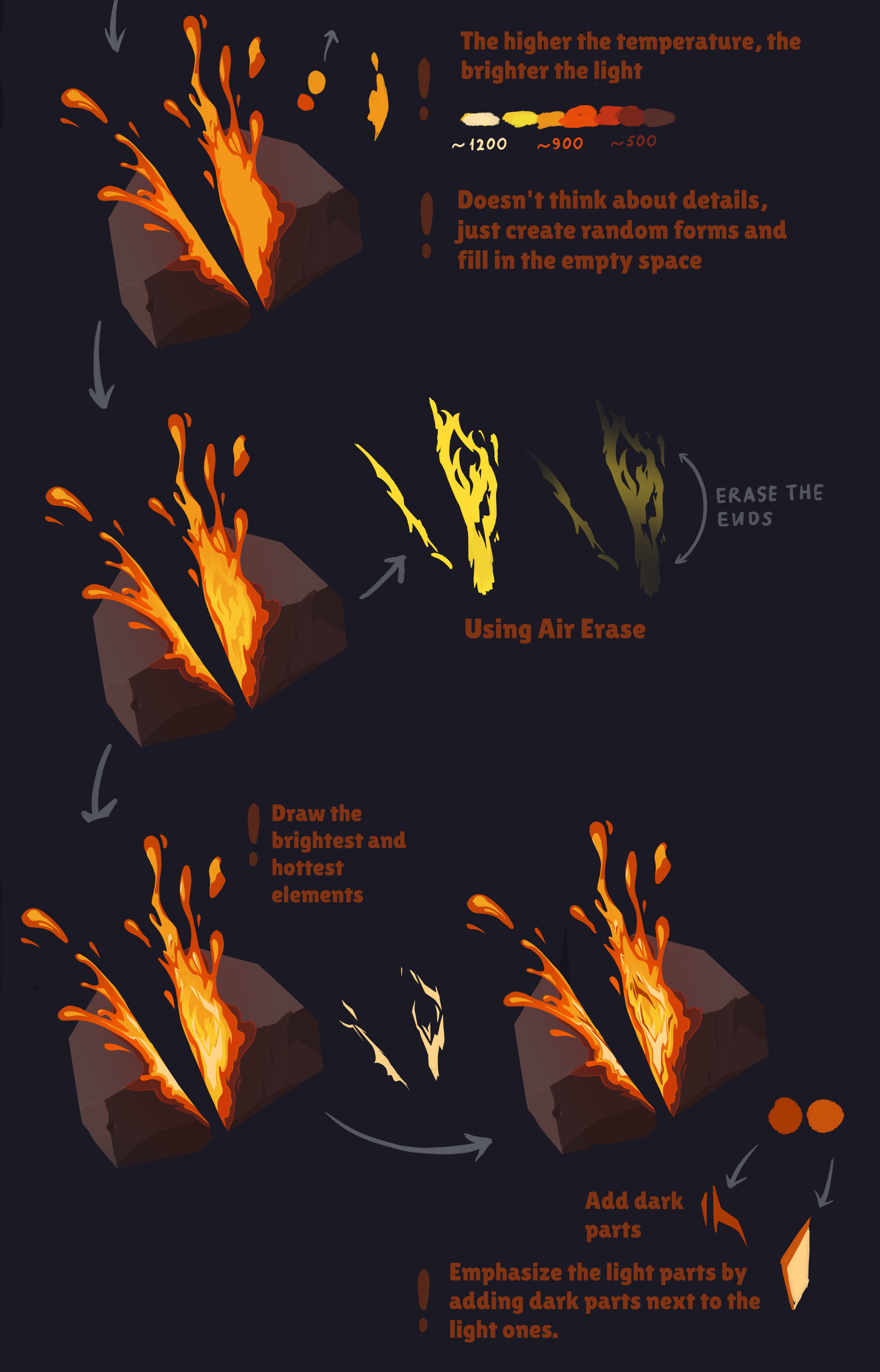 Draw The Elements How To Draw Fire 1080x1920