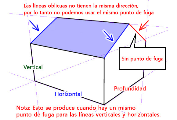 Como Usar La Regla De Perspectiva Y Los Modelos 3d Para Dibujar