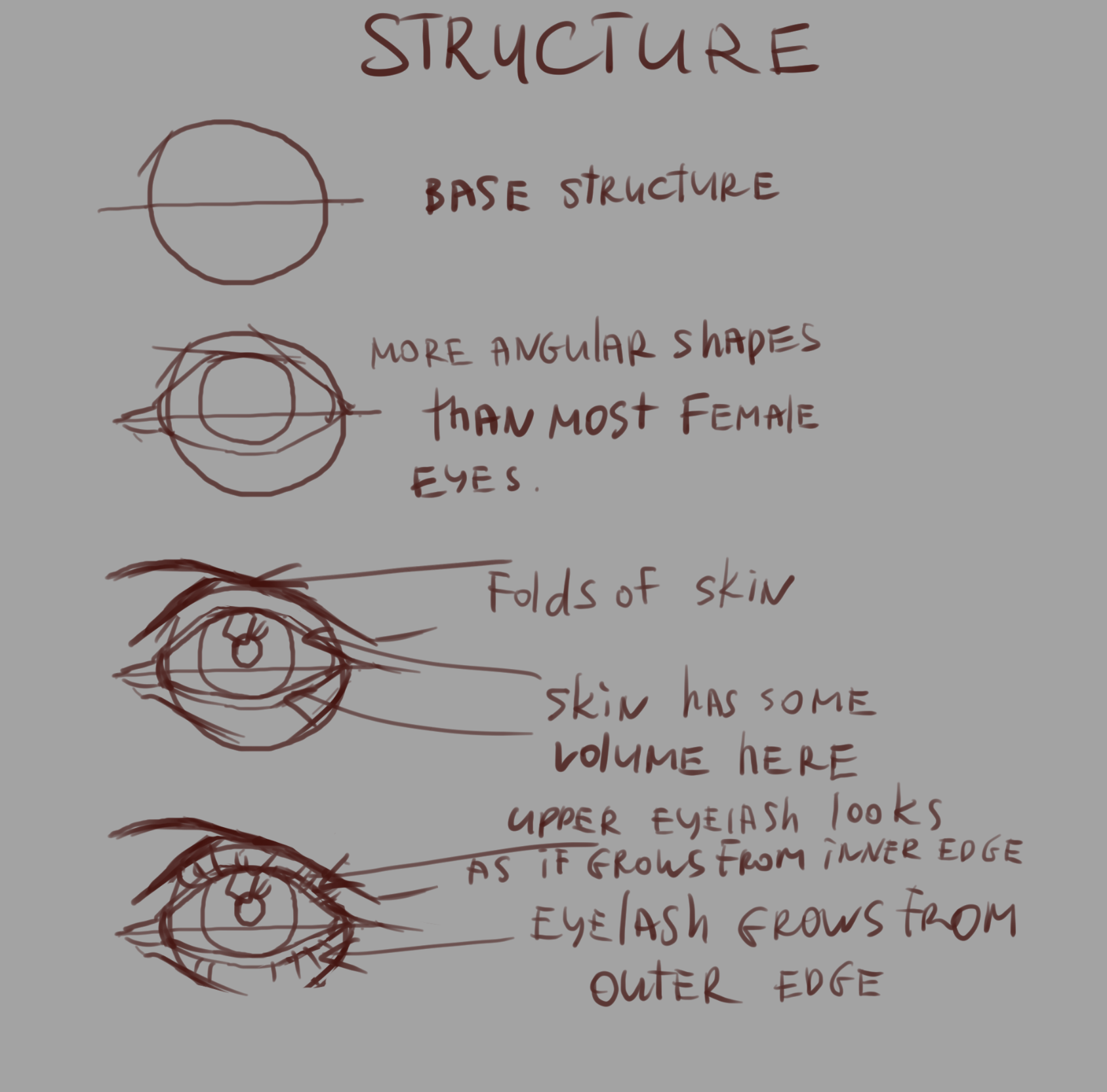 Eye Drawing Tutorial Tumblr