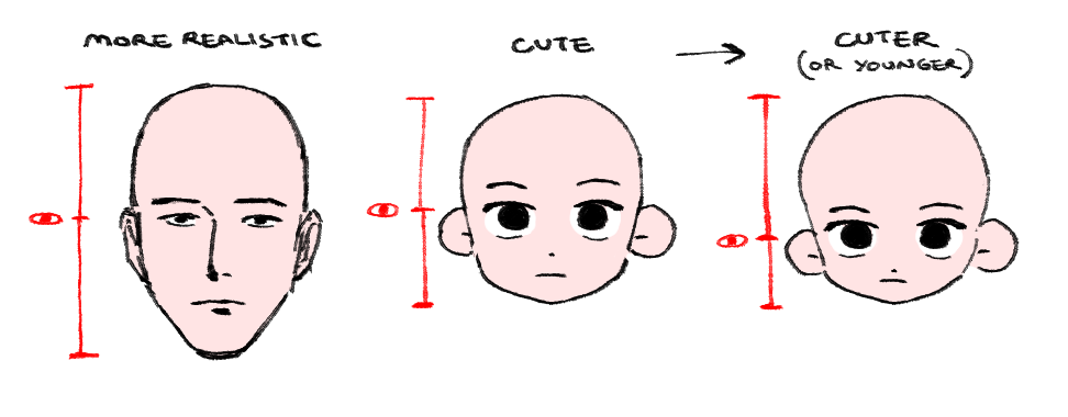 chibi face shape