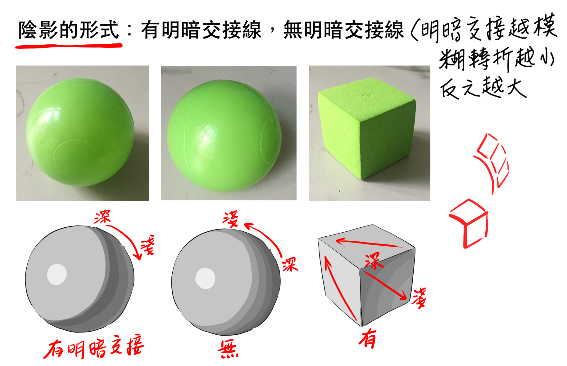 如何畫陰影與影子by Evanliu Clip Studio Tips