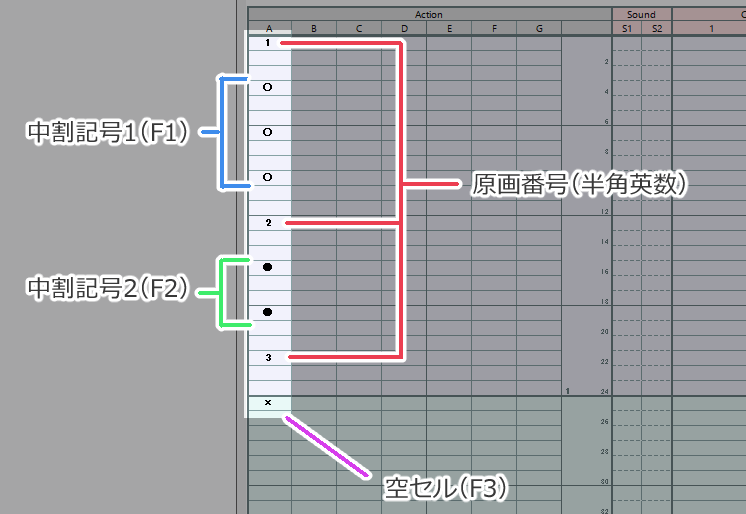 1 デジタルタイムシートの使用方法 東映アニメーション デジタルタイムシートの使い方 1 By Clipstudioofficial Clip Studio Tips