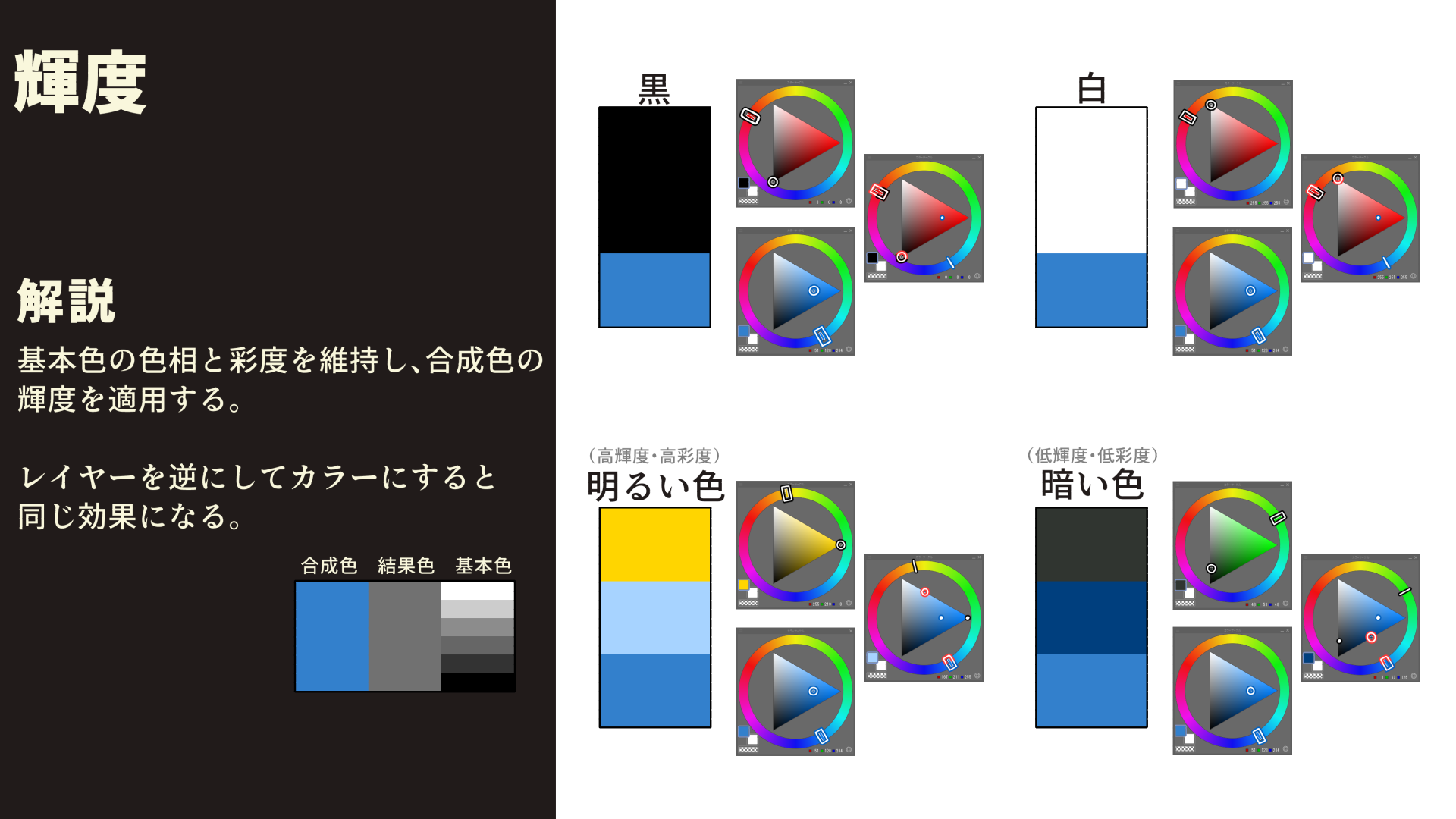 2 Clip Studio Paintの合成モード全解説 オーバーレイ 輝度 合成モード解説 2 By 駒米トオル Clip Studio Tips