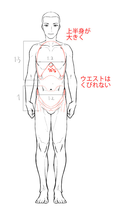 男女の描き分け講座 動画で学ぶ By Palmie パルミー 2 By Clipstudioofficial Clip Studio Tips