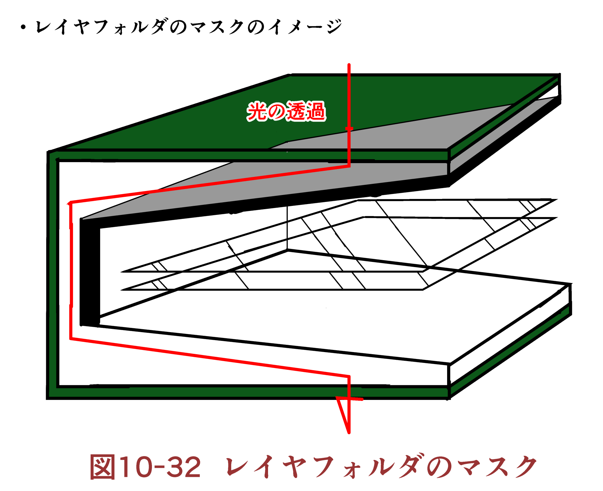 Basic Method Of My Style Manga Individual Management 10 Pens Bigfield流 デジタルマンガ術 10 By Bigfield Clip Studio Tips