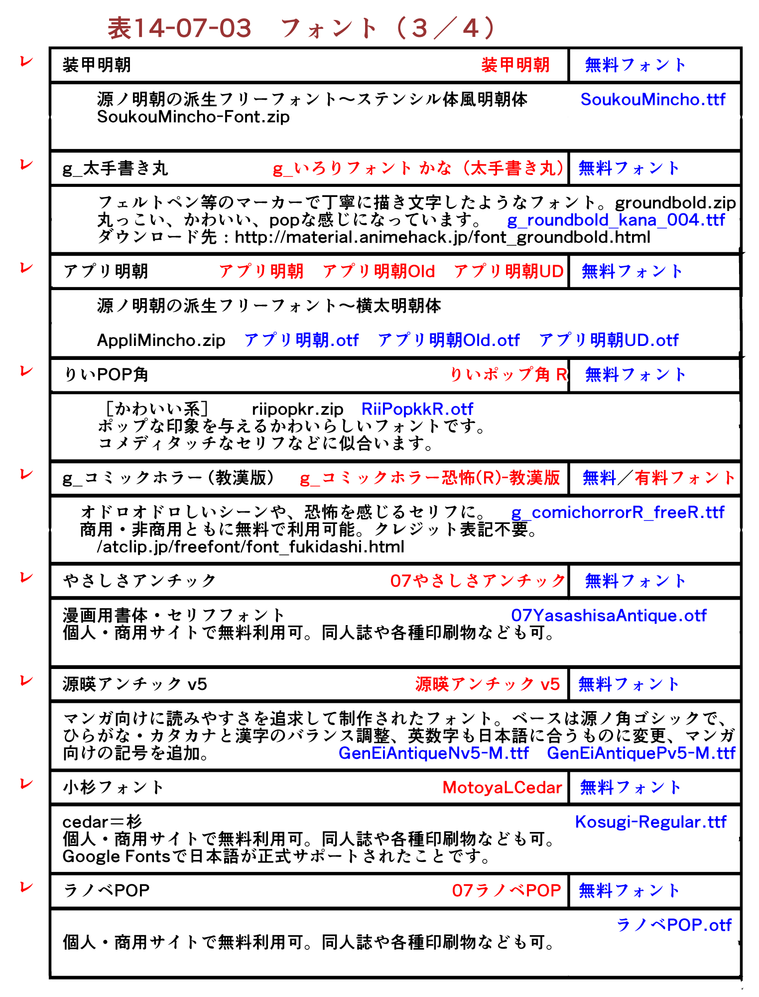 Basic Method Of My Style Manga Individual Management 14 Various Settings Bigfield流 デジタルマンガ術 14 By Bigfield Clip Studio Tips