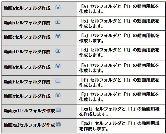 5 動画用紙の作成 日本アニメーション流 デジタル動画作業の基本 5 By Clipstudioofficial Clip Studio Tips