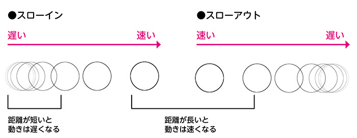 中割りの基本 うごくイラストの作り方 描き方 2 By