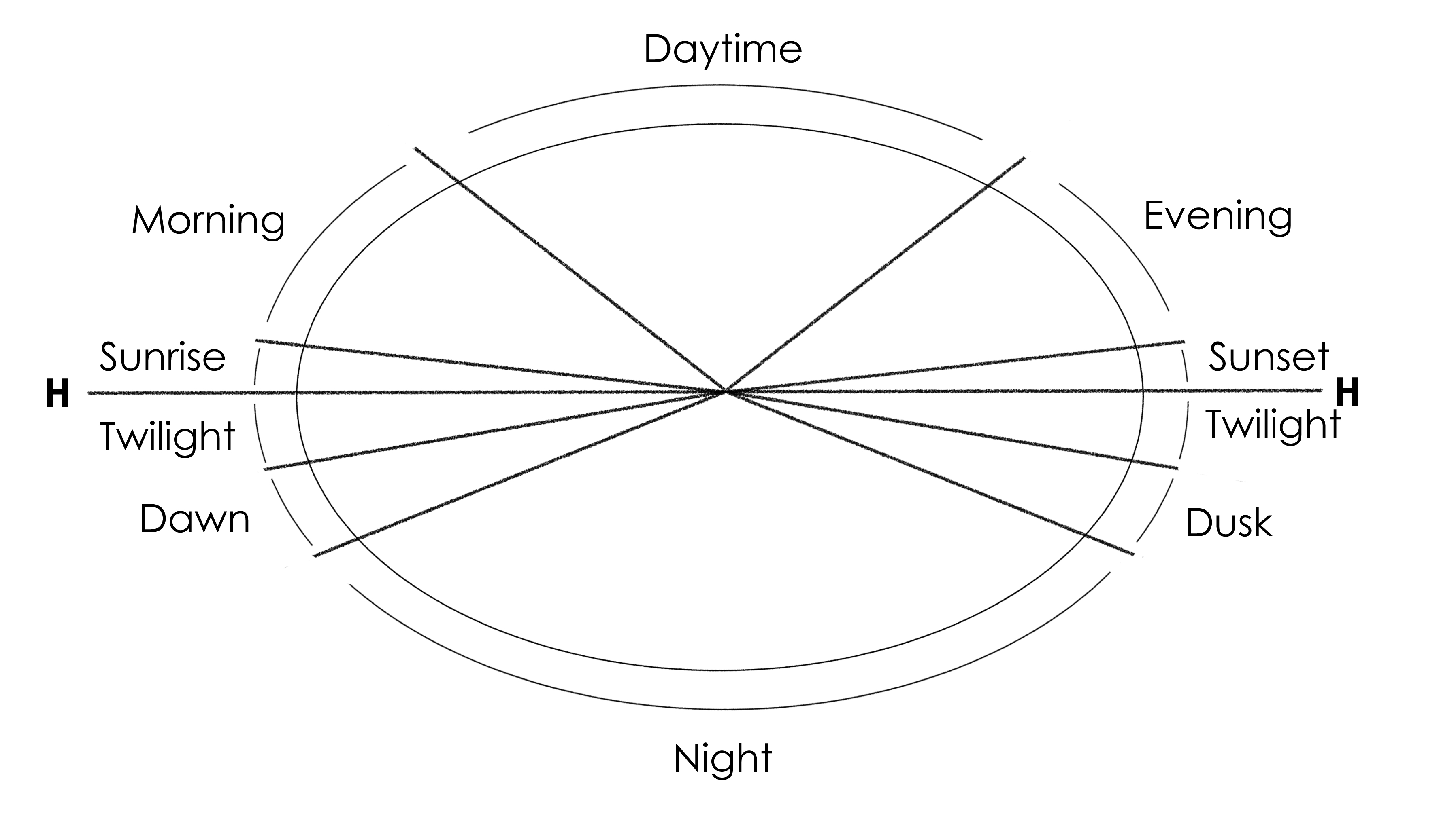 空 パースペクティブと非パースペクティブ By Spacelion Clip Studio Tips