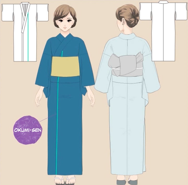 What is the difference between Kimono and Yukata?