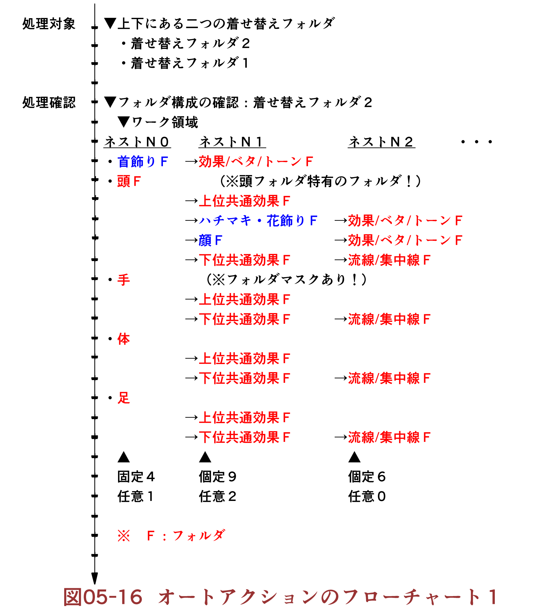Line Drawing Lloyd S Recommendation Individual Management 05 Auto Action For Lloyd Bigfield流デジタルマンガの線画ロイドのすすめ 5 By Bigfield Clip Studio Tips