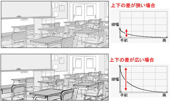レイヤーのlt変換機能の基本的な使い方 Ex 便利な機能 1 By Clipstudioofficial Clip Studio Tips