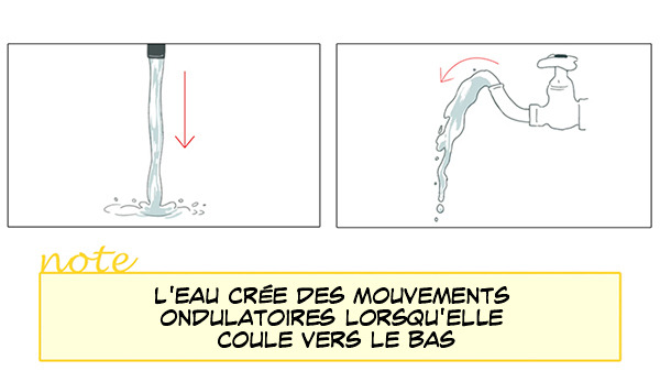 Comment Dessiner De Leau Apprenons à Dessiner Avec Palmie