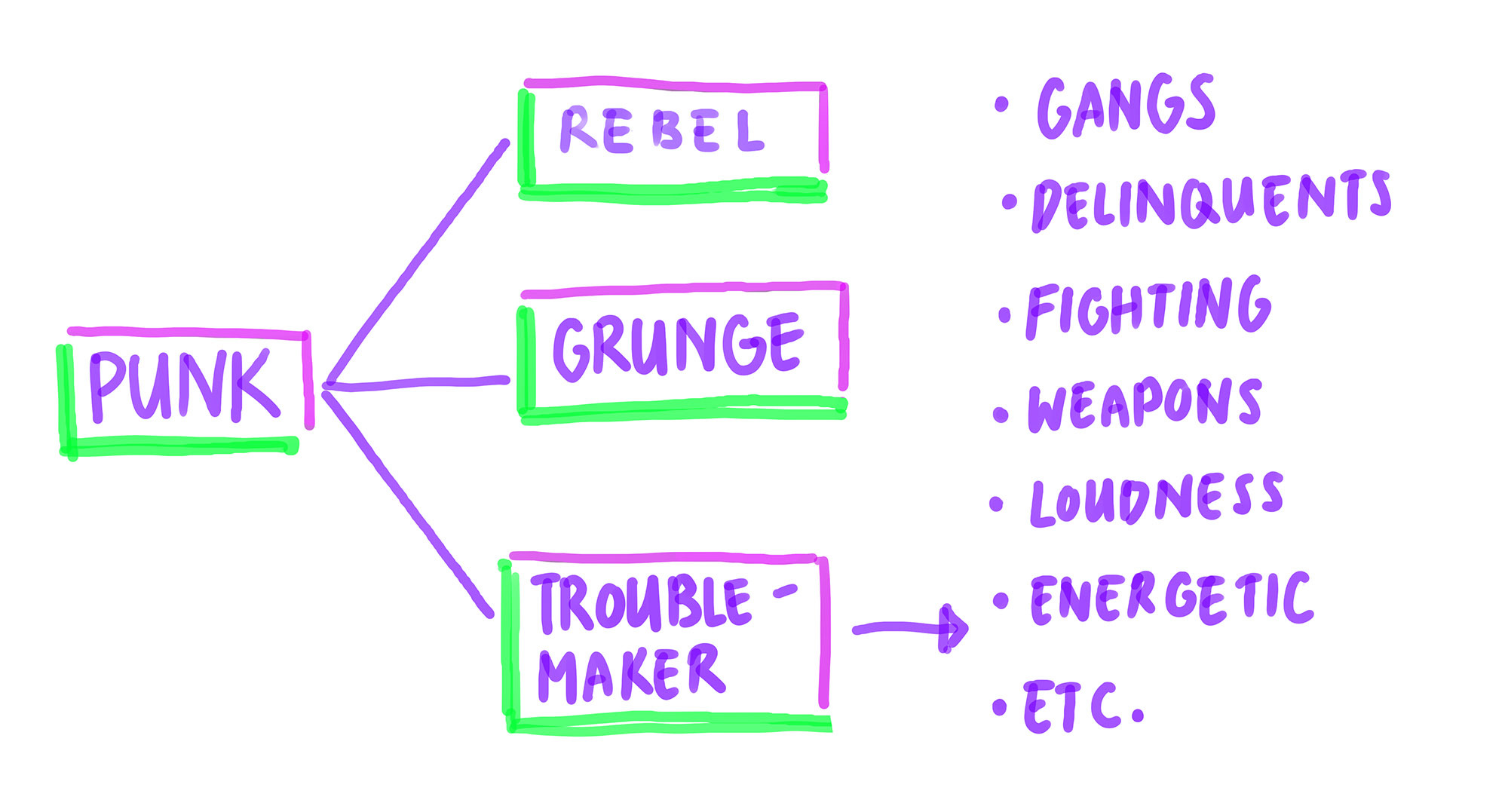 サイバーパンクキャラクターの作成 By Luckyqilin Clip Studio Tips