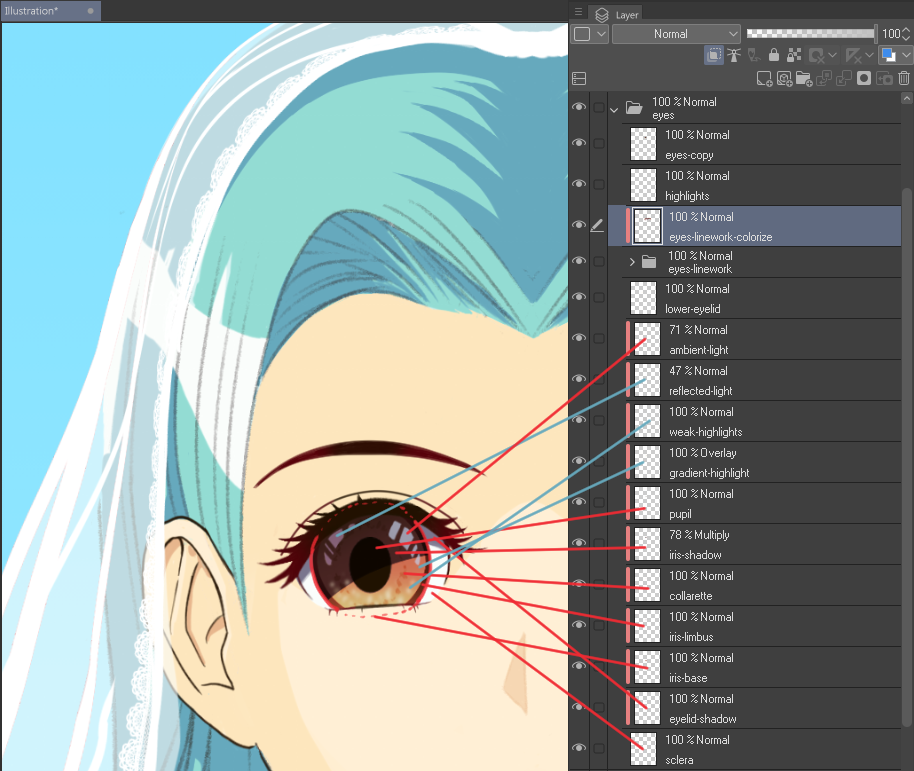 Creating an anime eye step-by-step using CLIP STUDIO PAINT by