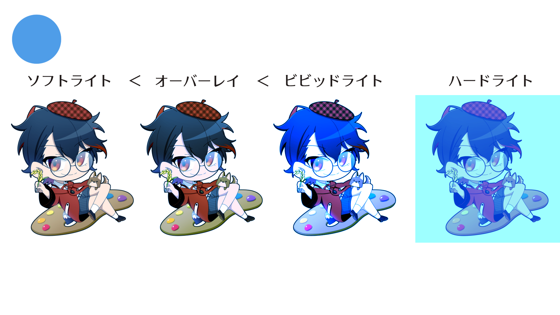 2 Clip Studio Paintの合成モード全解説 オーバーレイ 輝度 合成モード解説 2 By 駒米トオル Clip Studio Tips