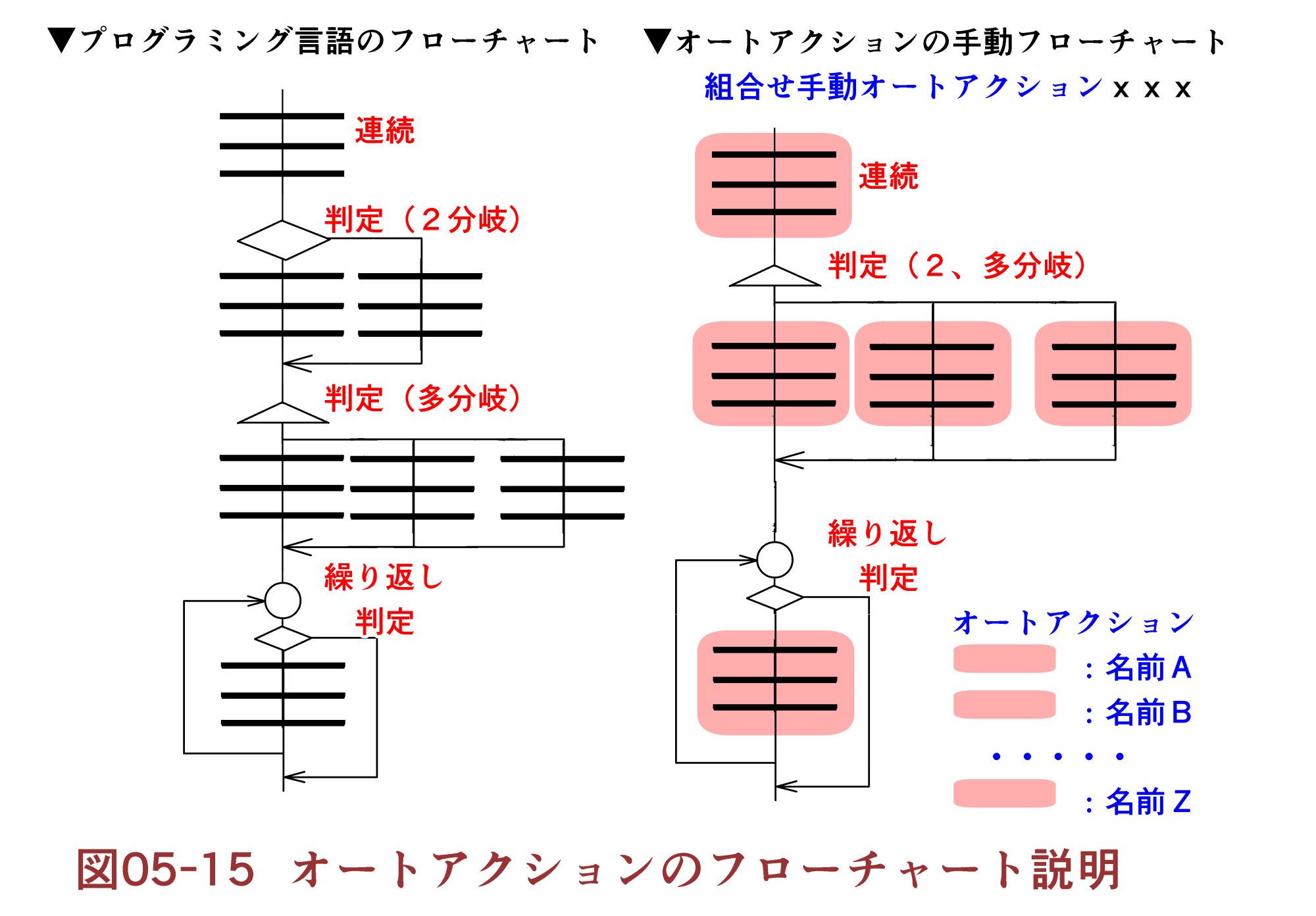 Line Drawing Lloyd S Recommendation Individual Management 05 Auto Action For Lloyd Bigfield流デジタルマンガの線画ロイドのすすめ 5 By Bigfield Clip Studio Tips